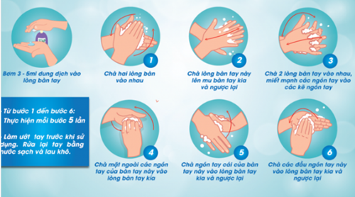 Rửa tay đúng cách là biện pháp hàng đầu ngừa COVID-19